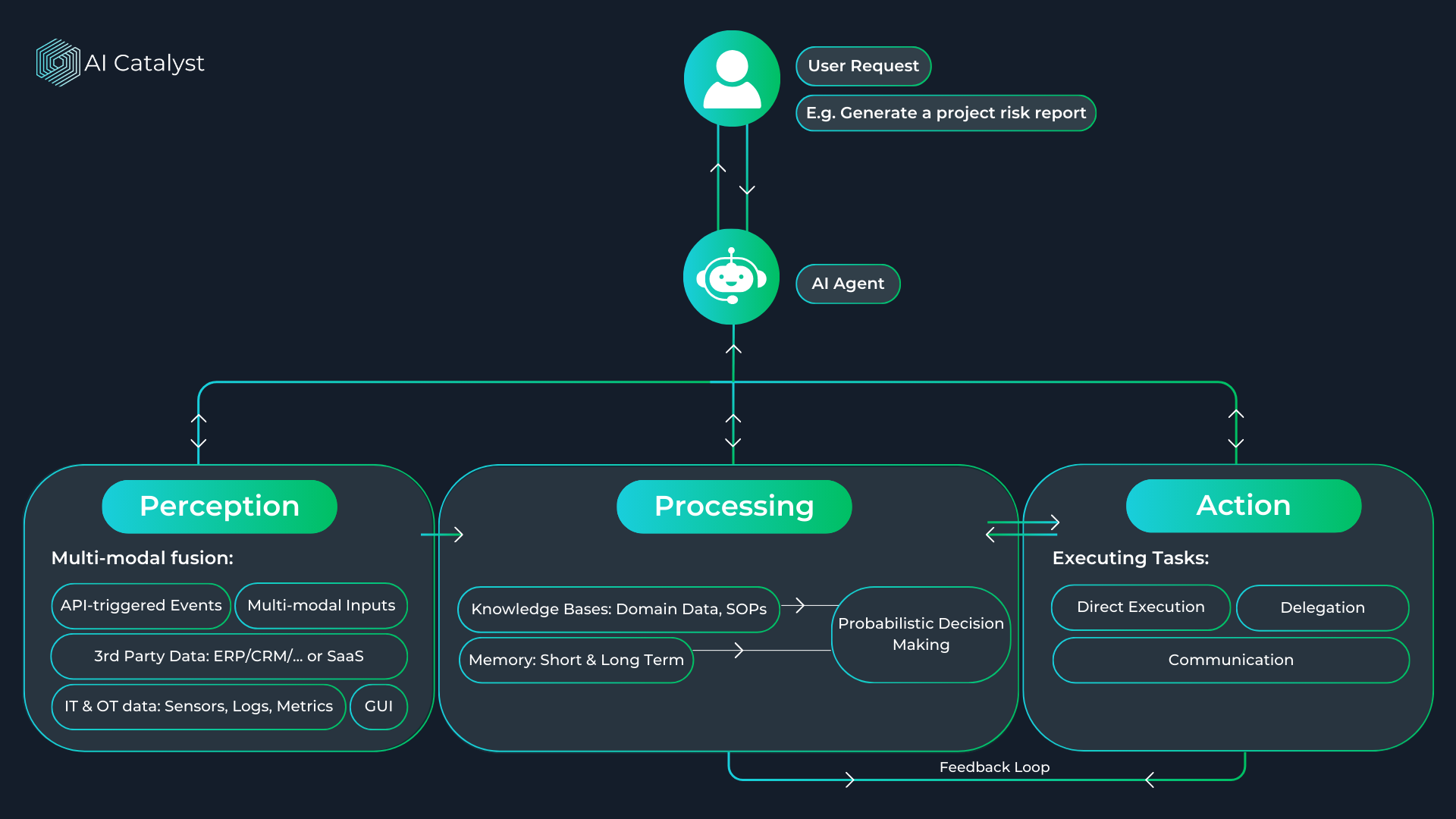 Was sind KI-Agenten? Ein Überblick für Praktiker