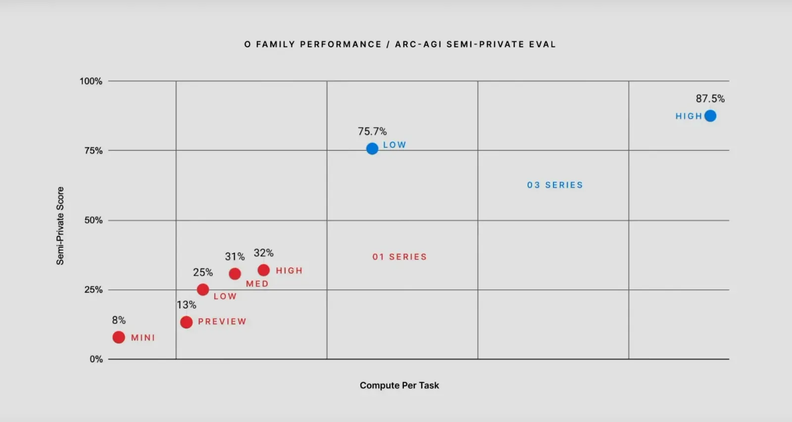 OpenAI's o3: Ein Meilenstein in Richtung AGI