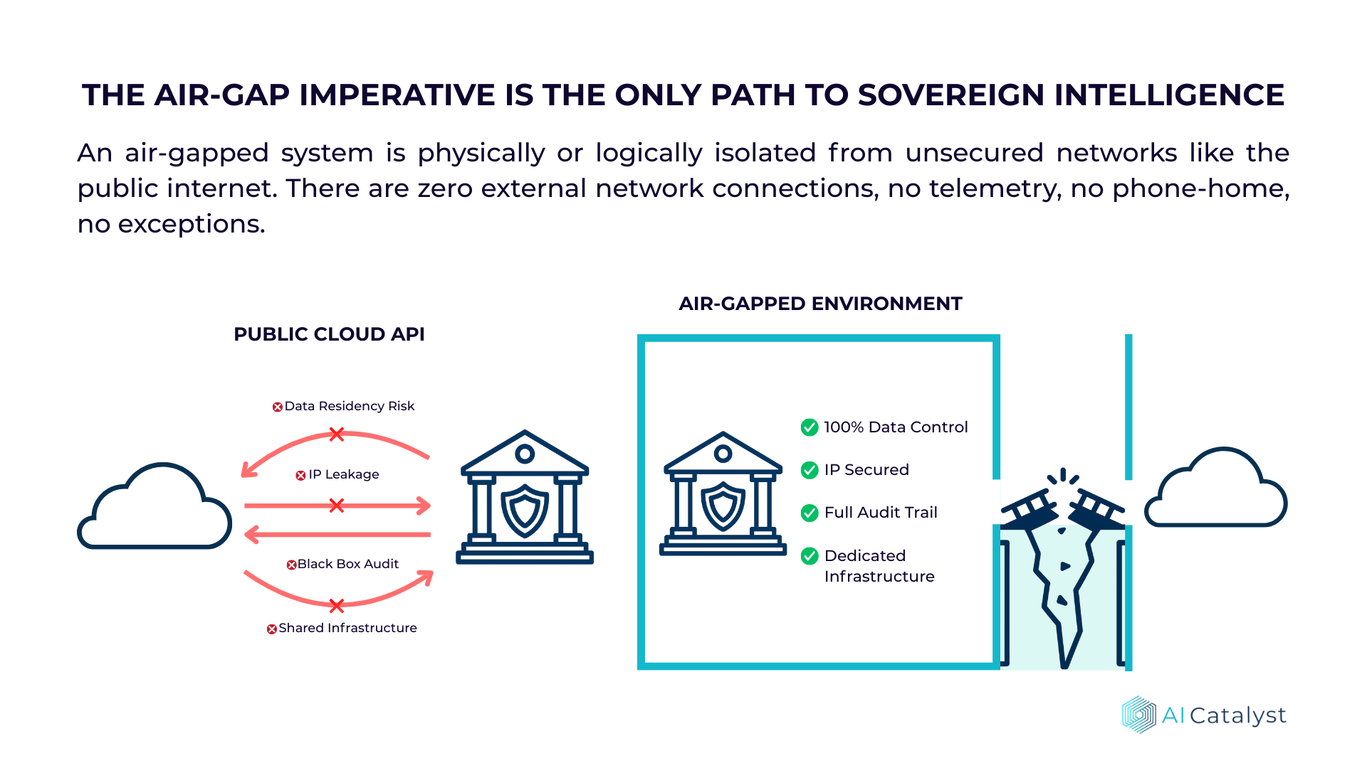 The Air-Gap Imperative - Public Cloud vs Air-Gapped Environment Comparison