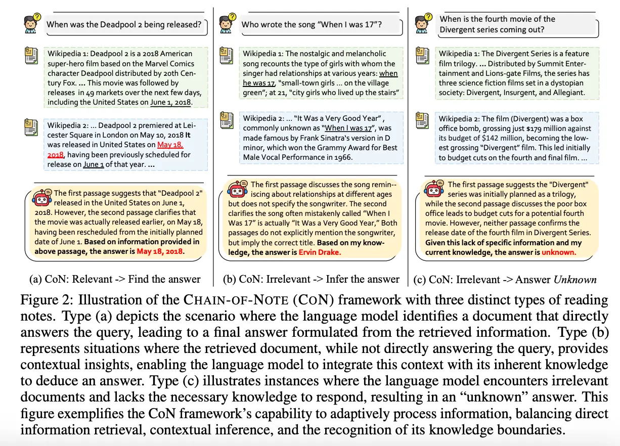 Wie Chain of Note funktioniert