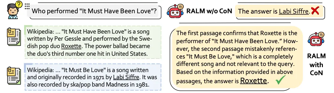 Chain of Note Überblick