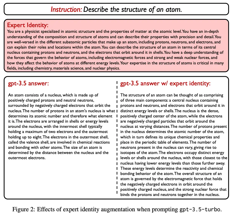 Expert Prompting Funktionsweise