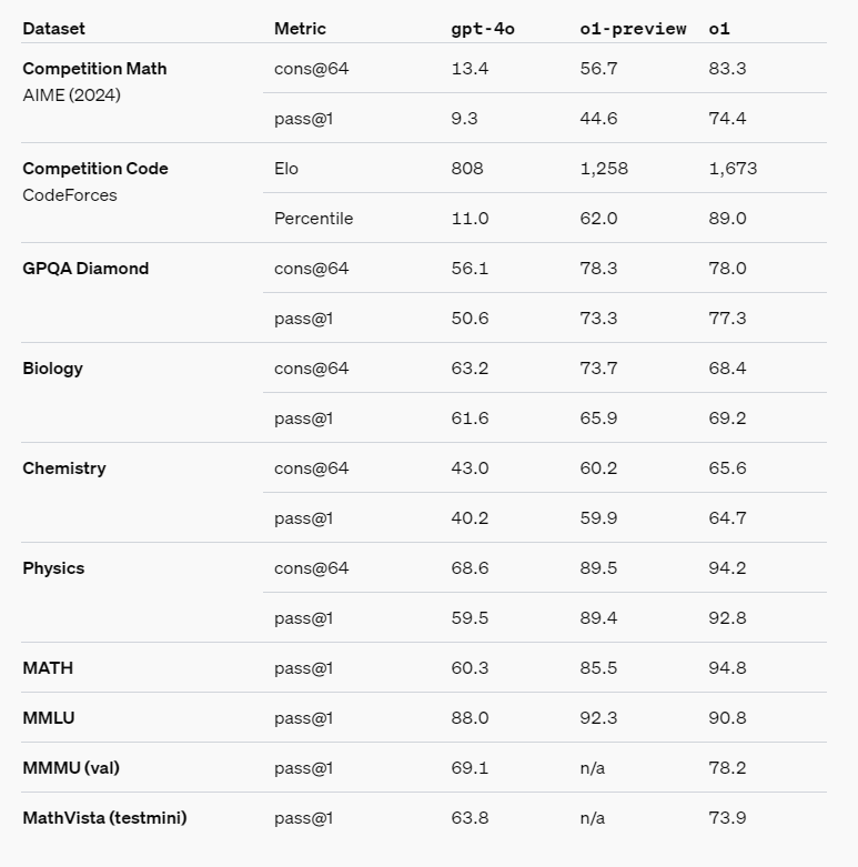Performance comparison table