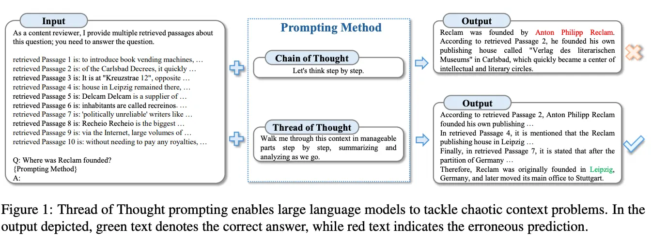 Vergleich von Chain of Thought und Thread of Thought Prompting-Methoden