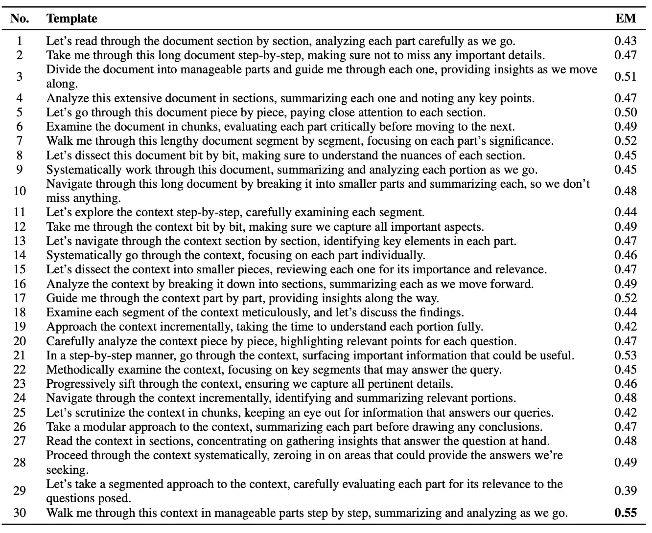 Thread of Thought Prompt-Beispiele und ihre Effektivität