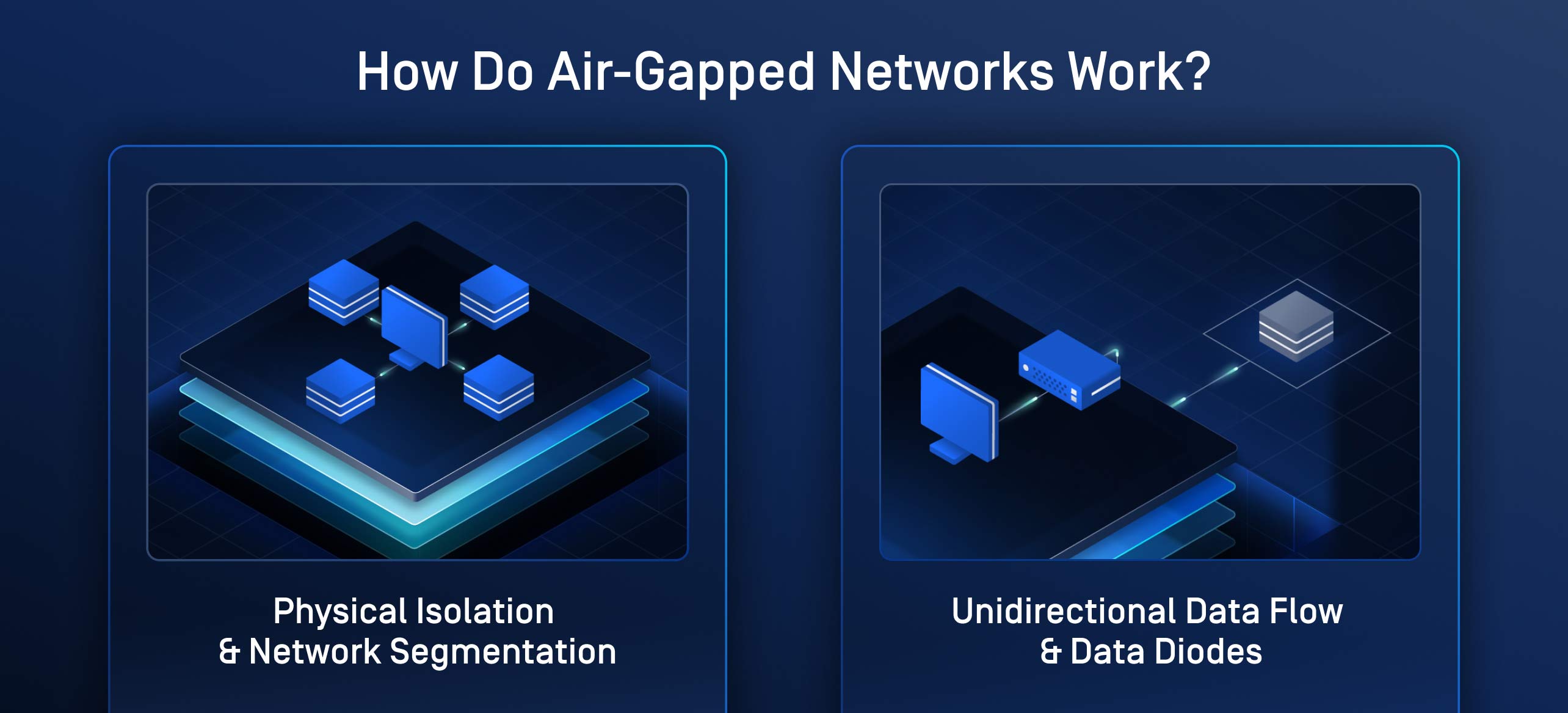How Do Air-Gapped Networks Work? - Physical Isolation & Unidirectional Data Flow